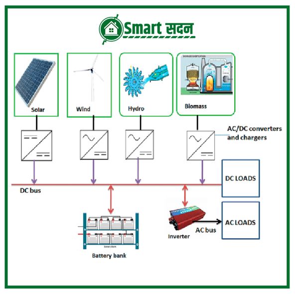 Function Hybrid Systems