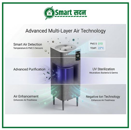 UV-C Smart Air Purifier